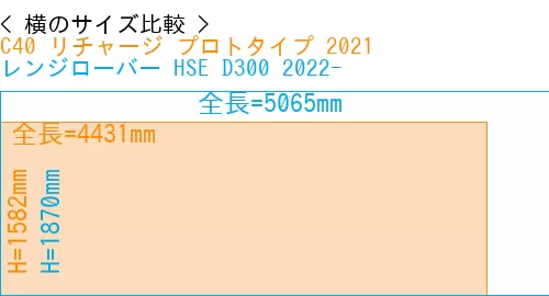 #C40 リチャージ プロトタイプ 2021 + レンジローバー HSE D300 2022-